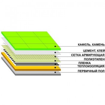 CERESIT CM-12 Клей для керамогранита, 25 кг - надежное решение для укладки.