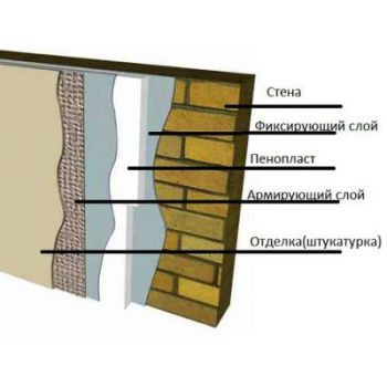 Anserglob BCX-40: Клей для пінопласту та мінеральної вати (25 кг)